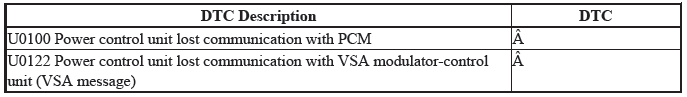 Keyless Access Power Control Unit - Diagnostics